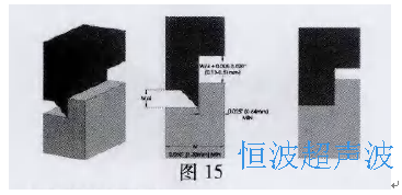 鏨式超聲波導(dǎo)能筋