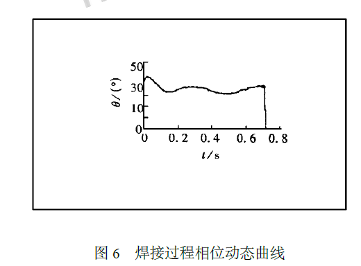 超聲波塑料焊接過程聲學(xué)系統(tǒng)電參數(shù)的檢測