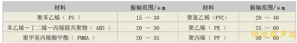 超声波振幅，超声波焊接振幅