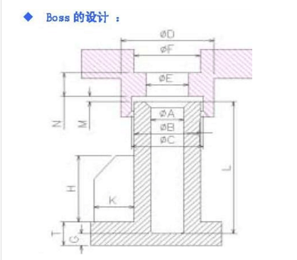 超聲波埋置，銅螺母超聲波埋置工藝設(shè)計(jì)