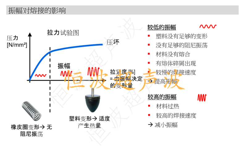 超聲波振幅對(duì)熔接的影響.png