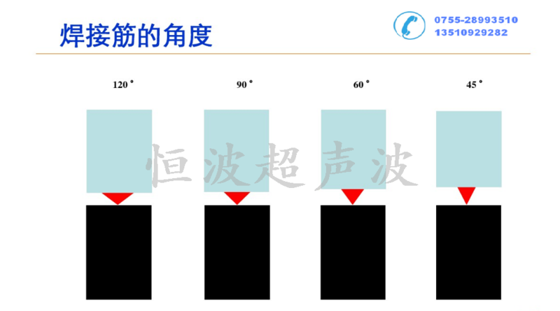 超聲波焊機線的角度.png