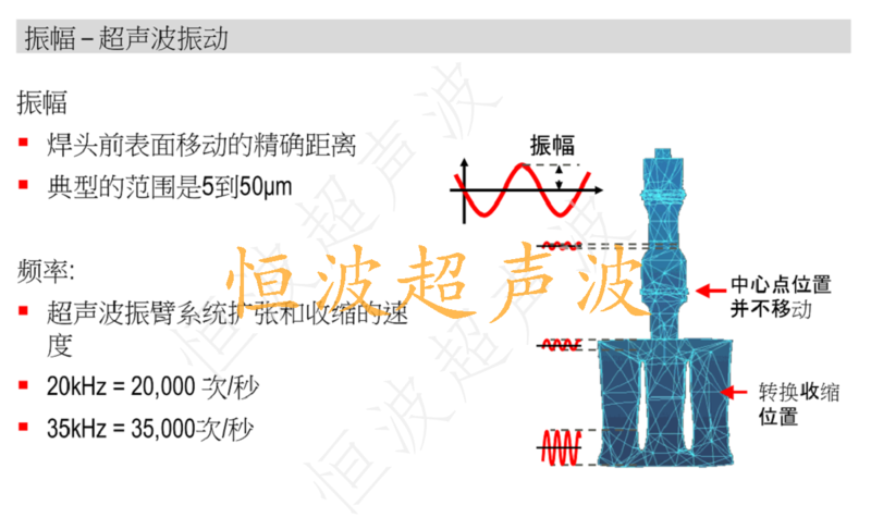 超聲波模具振幅