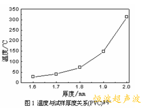 超声波焊接工艺图