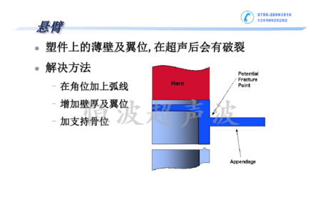 懸臂設(shè)計會發(fā)生斷裂.png