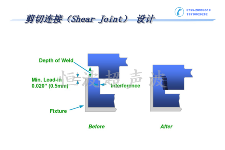 剪切超聲波焊接線設(shè)計(jì).png