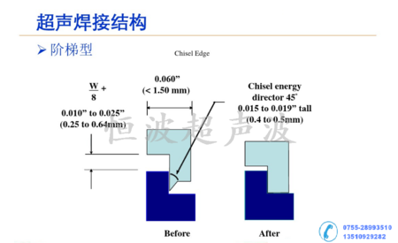 階梯型結(jié)構(gòu)焊接前后比較.png