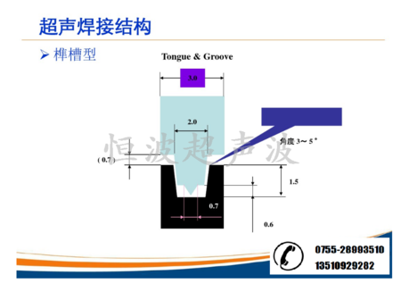 榫槽結(jié)構(gòu)超聲波焊接線.png