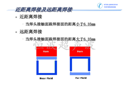 遠(yuǎn)近場(chǎng)超聲波焊接.png