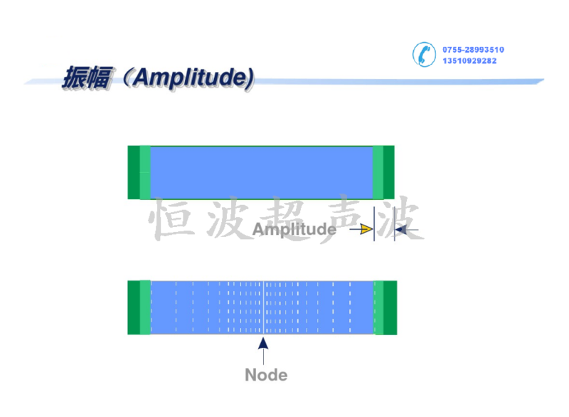 振幅原理.png