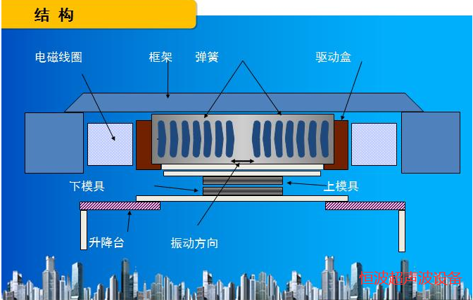 振動摩擦焊接結(jié)構(gòu)