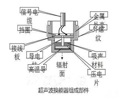 超聲波換能器結(jié)構(gòu)