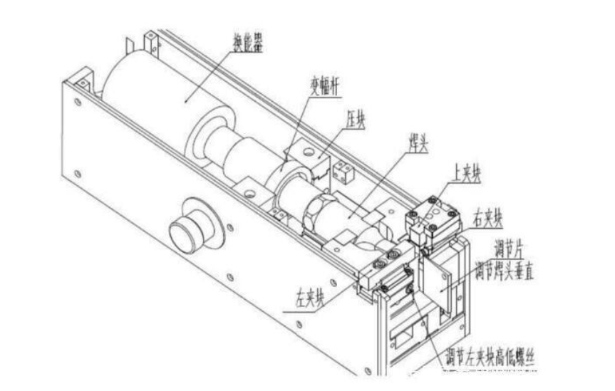 超聲波線束焊接機(jī)結(jié)構(gòu)