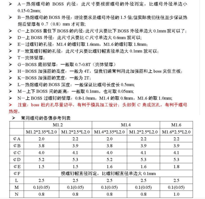 超聲波埋置，銅螺母超聲波埋置工藝設(shè)計