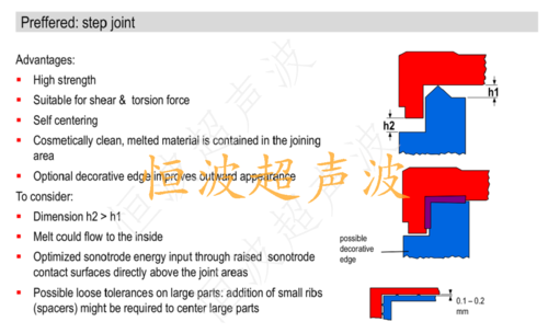 帶有美觀線的結構.png