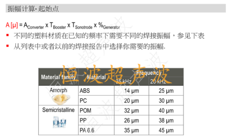 不同塑料的焊接振幅估算.png