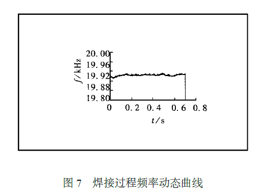 超聲波塑料焊接過程聲學系統(tǒng)電參數(shù)的檢測