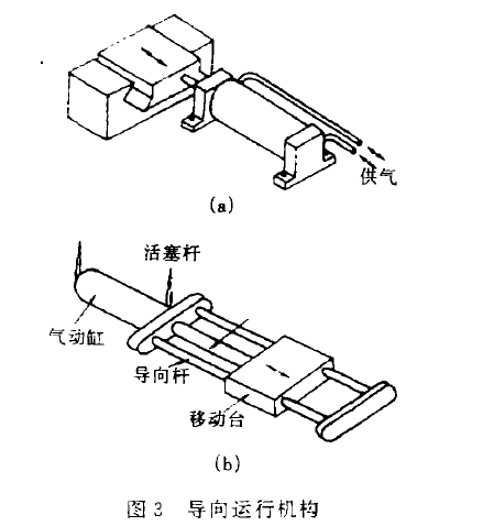 超聲波塑料焊接機(jī)氣動導(dǎo)向結(jié)構(gòu)