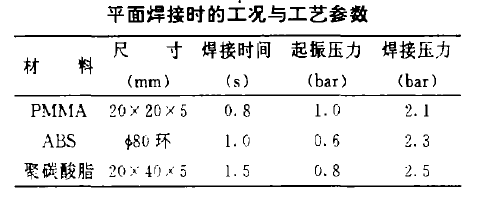 超聲波塑料焊接工藝