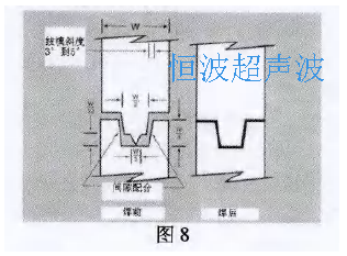 帶導(dǎo)能筋的樺槽接頭