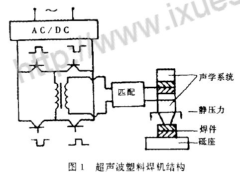 超聲波塑料焊接機結(jié)構(gòu)