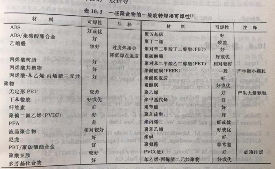 常見塑料旋熔焊接的可焊性匹配表