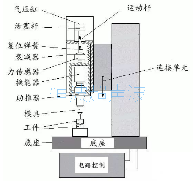 直流电焊机内部结构图图片