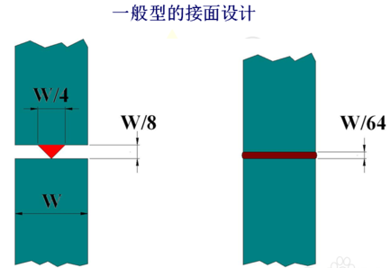一般型超声波焊接线设计
