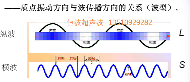 超声波的波形