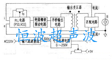 超声波塑料焊接机工作原理解析示意图