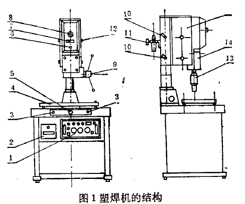超声波焊接机原理——超声波焊接机结构图